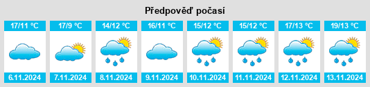 Weather outlook for the place Morancé na WeatherSunshine.com