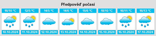 Weather outlook for the place Montvicq na WeatherSunshine.com