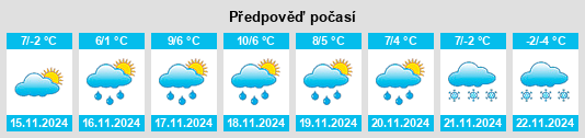 Weather outlook for the place Montusclat na WeatherSunshine.com