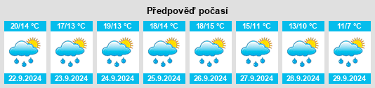 Weather outlook for the place Montsurvent na WeatherSunshine.com