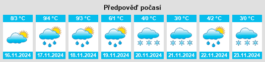 Weather outlook for the place Montsoult na WeatherSunshine.com