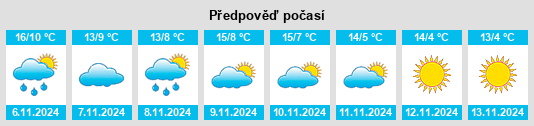 Weather outlook for the place Montrottier na WeatherSunshine.com