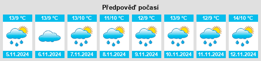 Weather outlook for the place Montrodat na WeatherSunshine.com