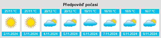 Weather outlook for the place Montricoux na WeatherSunshine.com