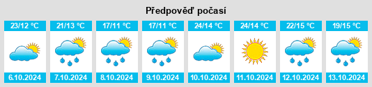 Weather outlook for the place Montréjeau na WeatherSunshine.com