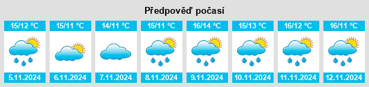 Weather outlook for the place Montrabot na WeatherSunshine.com