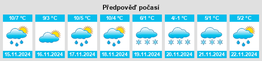 Weather outlook for the place Montpinçon na WeatherSunshine.com