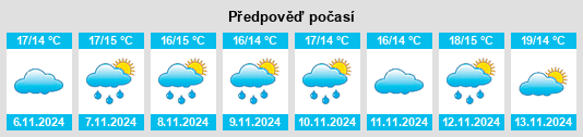 Weather outlook for the place Montpeyroux na WeatherSunshine.com