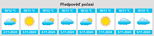 Weather outlook for the place Montmorillon na WeatherSunshine.com