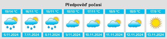 Weather outlook for the place Montmeyran na WeatherSunshine.com