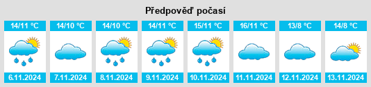 Weather outlook for the place Montmédy na WeatherSunshine.com