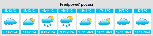 Weather outlook for the place Montlivault na WeatherSunshine.com