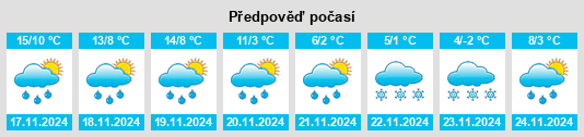 Weather outlook for the place Montjoire na WeatherSunshine.com