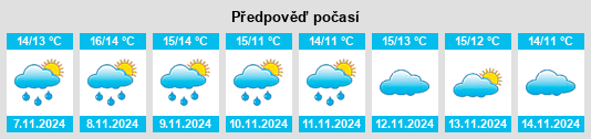 Weather outlook for the place Montgardon na WeatherSunshine.com