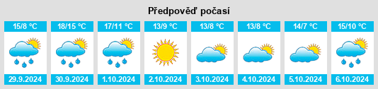 Weather outlook for the place Montfiquet na WeatherSunshine.com