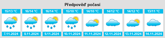 Weather outlook for the place Monterblanc na WeatherSunshine.com