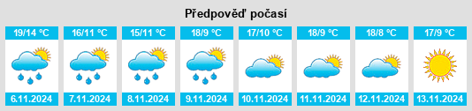 Weather outlook for the place Montélier na WeatherSunshine.com