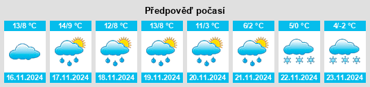 Weather outlook for the place Montcuq na WeatherSunshine.com