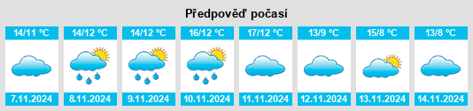 Weather outlook for the place Montcornet na WeatherSunshine.com