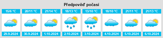 Weather outlook for the place Montcony na WeatherSunshine.com