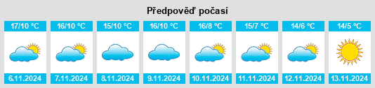 Weather outlook for the place Montchanin na WeatherSunshine.com