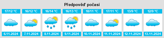 Weather outlook for the place Montbizot na WeatherSunshine.com