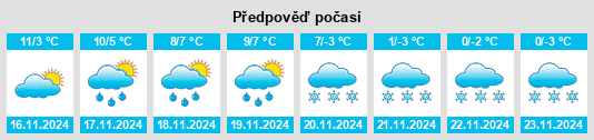 Weather outlook for the place Montbéliard na WeatherSunshine.com