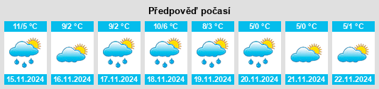 Weather outlook for the place Montbazon na WeatherSunshine.com