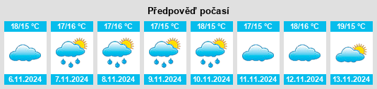 Weather outlook for the place Montbazin na WeatherSunshine.com