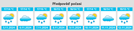 Weather outlook for the place Montarnaud na WeatherSunshine.com