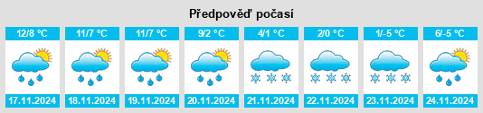 Weather outlook for the place Montalieu na WeatherSunshine.com