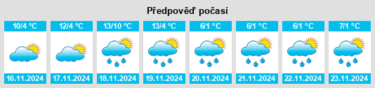 Weather outlook for the place Montaigu na WeatherSunshine.com