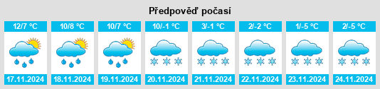 Weather outlook for the place Montagnat na WeatherSunshine.com