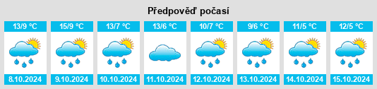 Weather outlook for the place Monges na WeatherSunshine.com