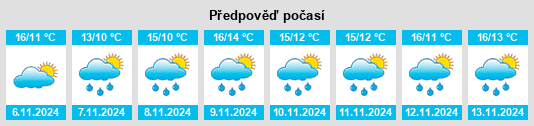 Weather outlook for the place Mondoubleau na WeatherSunshine.com