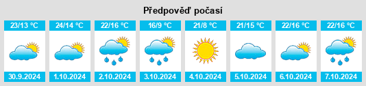 Weather outlook for the place Momy na WeatherSunshine.com