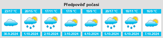 Weather outlook for the place Momuy na WeatherSunshine.com