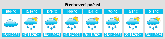 Weather outlook for the place Moissac na WeatherSunshine.com