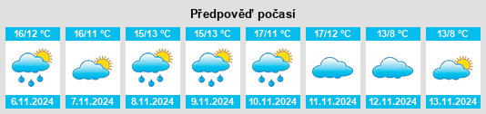 Weather outlook for the place Moisenay na WeatherSunshine.com