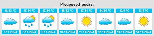 Weather outlook for the place Moidrey na WeatherSunshine.com