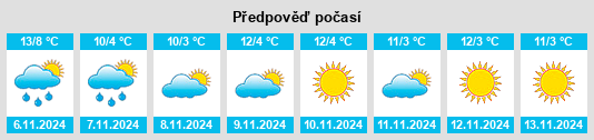 Weather outlook for the place Modane na WeatherSunshine.com