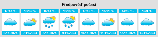 Weather outlook for the place Missy na WeatherSunshine.com