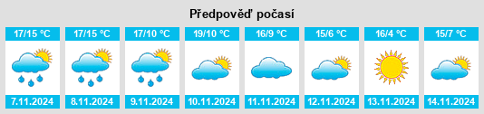 Weather outlook for the place Mirepoix na WeatherSunshine.com