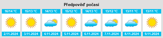 Weather outlook for the place Mimet na WeatherSunshine.com