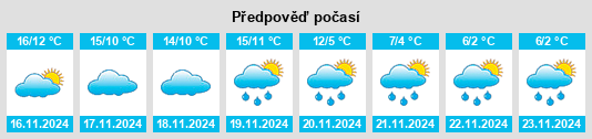 Weather outlook for the place Mimbaste na WeatherSunshine.com