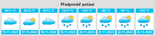 Weather outlook for the place Millas na WeatherSunshine.com