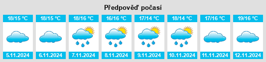 Weather outlook for the place Milhaud na WeatherSunshine.com