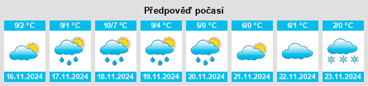 Weather outlook for the place Migné na WeatherSunshine.com