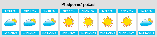 Weather outlook for the place Migliacciaru na WeatherSunshine.com