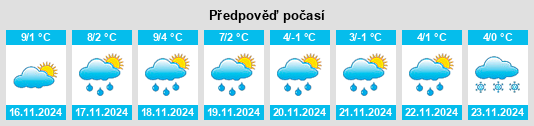 Weather outlook for the place Migennes na WeatherSunshine.com